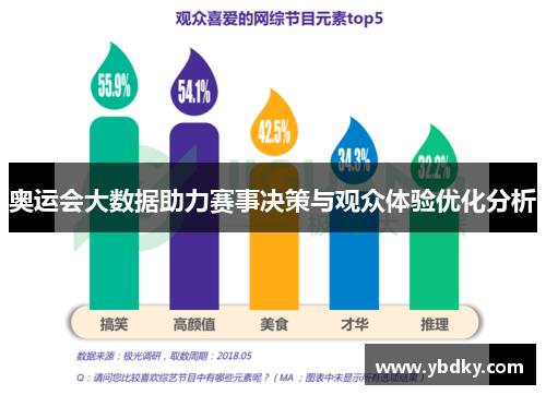 奥运会大数据助力赛事决策与观众体验优化分析 奥运会大数据助力赛事决策与观众体验优化分析